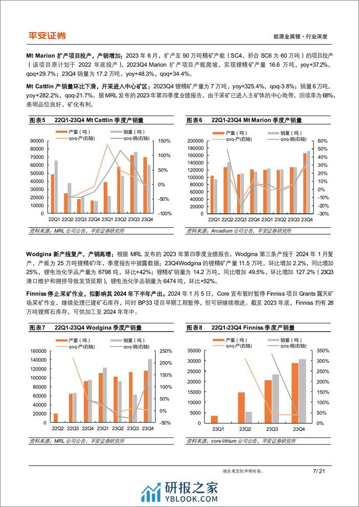 有色与新材料行业新能源材料锂系列(四)：锂资源基本面的重新审视，无近忧而有远虑-240319-平安证券-21页 - 第7页预览图