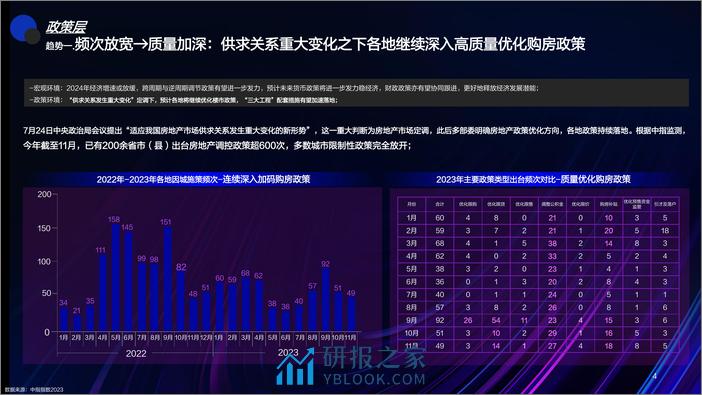 百度：2024年百度房地产开发商百度房开商行业年度报告：AI时代 衍化房企智能数字化转型 - 第4页预览图