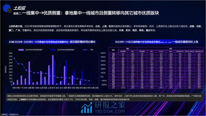 百度：2024年百度房地产开发商百度房开商行业年度报告：AI时代 衍化房企智能数字化转型 - 第5页预览图