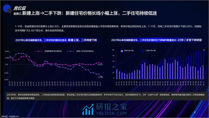 百度：2024年百度房地产开发商百度房开商行业年度报告：AI时代 衍化房企智能数字化转型 - 第6页预览图