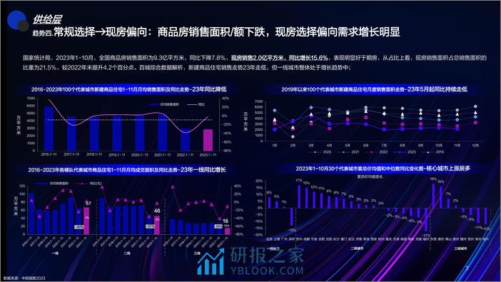 百度：2024年百度房地产开发商百度房开商行业年度报告：AI时代 衍化房企智能数字化转型 - 第7页预览图