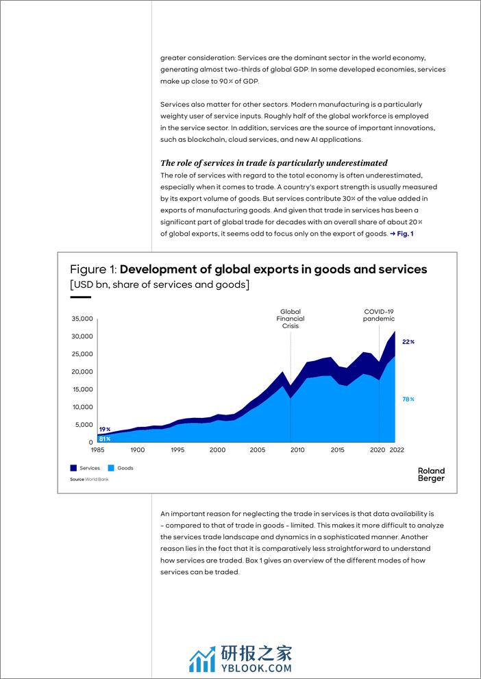 现代服务业的兴起-罗兰贝格 - 第2页预览图