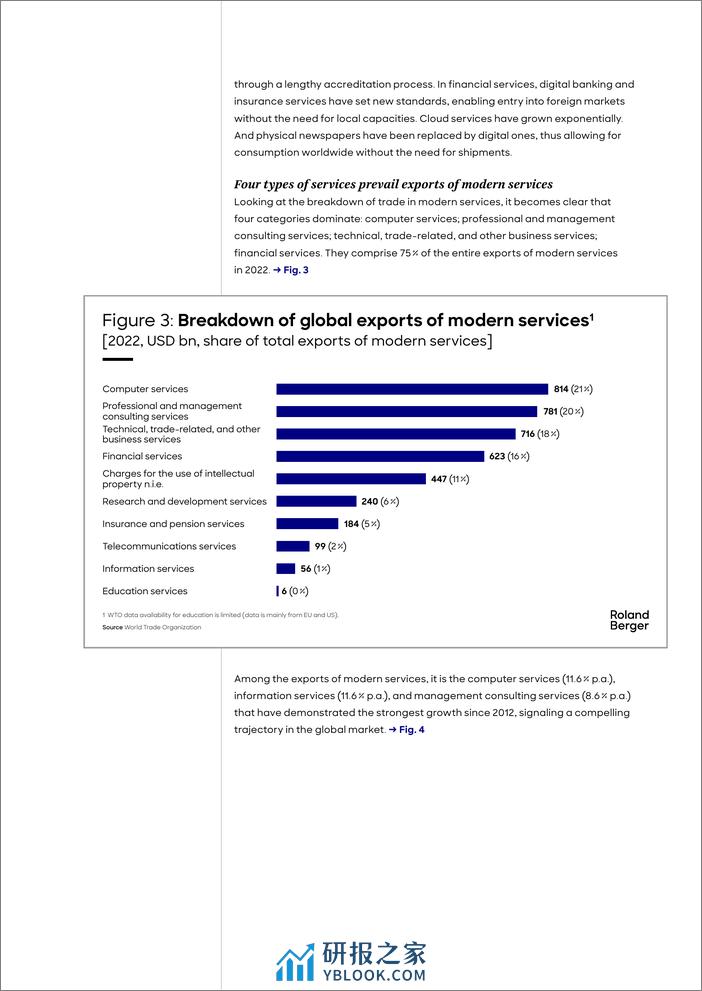 现代服务业的兴起-罗兰贝格 - 第6页预览图