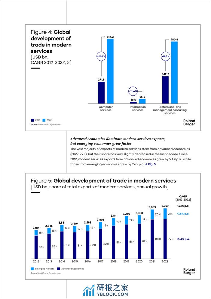 现代服务业的兴起-罗兰贝格 - 第7页预览图