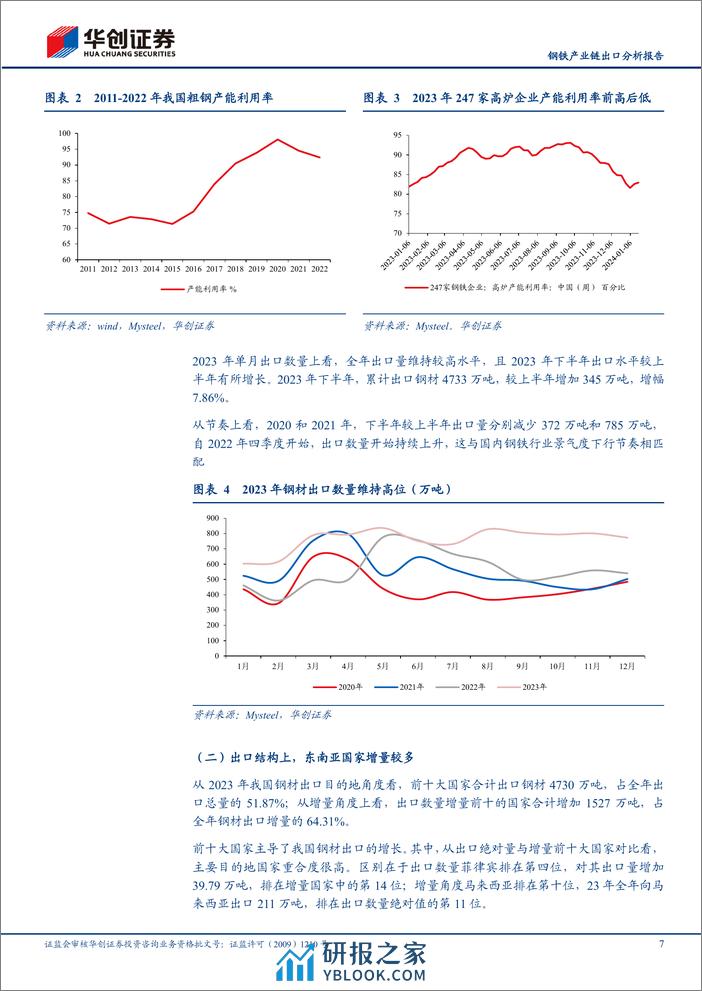 钢铁产业链出口分析报告：国内供需变化主导钢材出口大增，未来钢材海外市场空间仍值得期待 - 第7页预览图