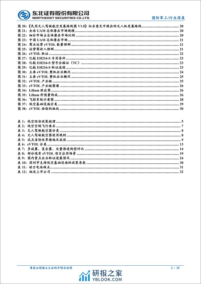 低空经济乘风起，eVTOL商业化进程加速 - 第3页预览图