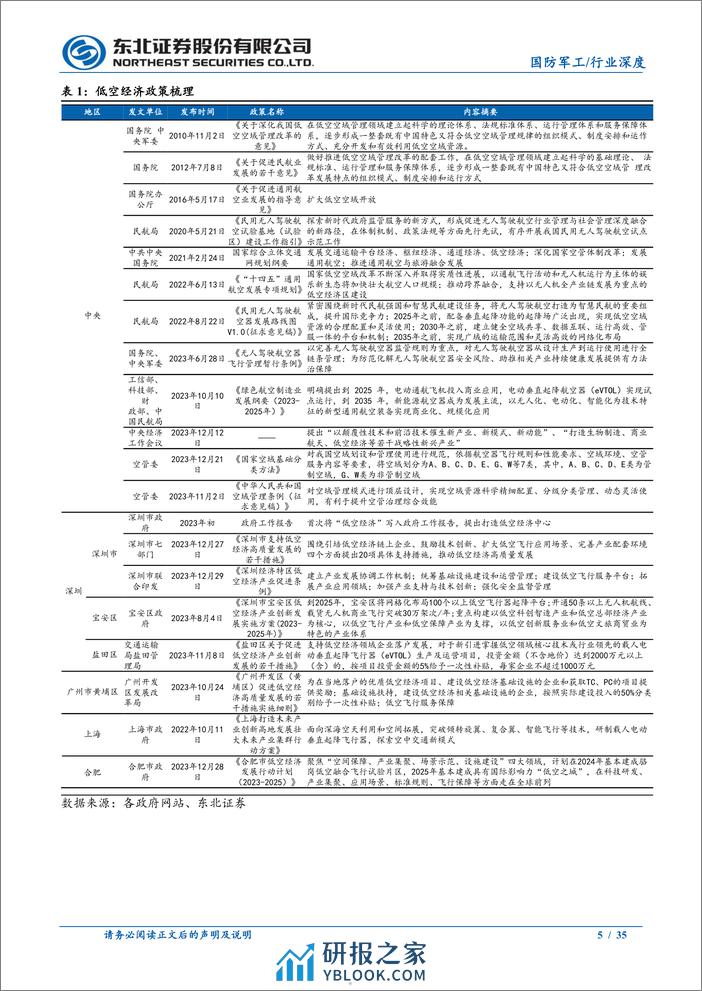 低空经济乘风起，eVTOL商业化进程加速 - 第5页预览图