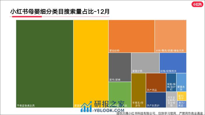 小红书母婴行业月报（2023年12月） - 第6页预览图