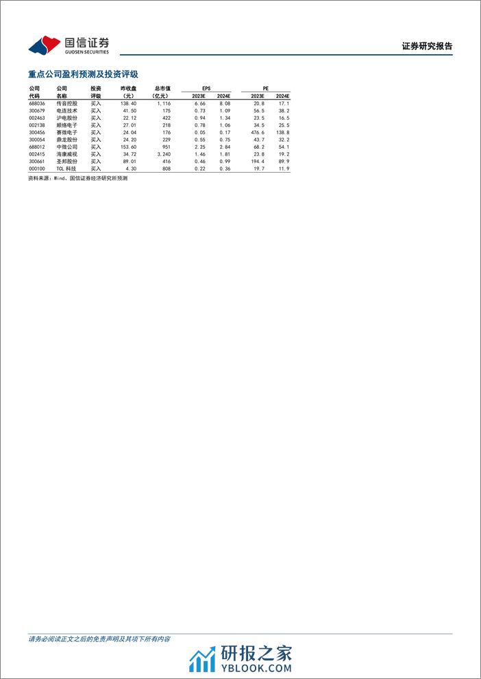 国信证券-电子行业2024年年度投资策略：AI泛化华为发力内外双循环下的硬科技大年-240102 - 第2页预览图