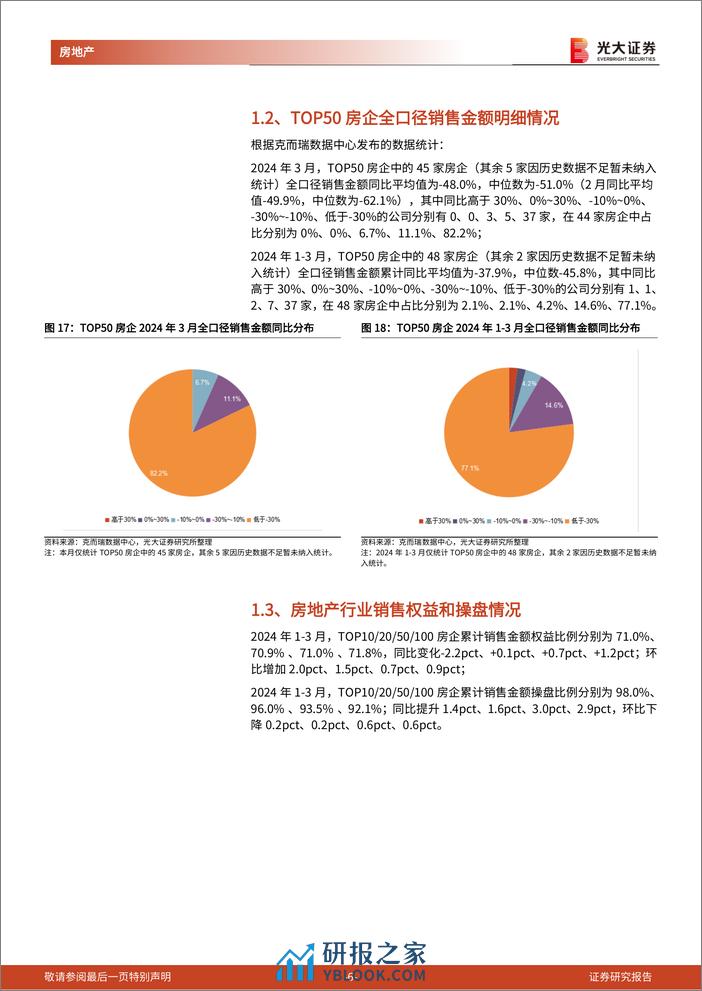 房地产(地产开发)行业百强房企及光大核心30城销售跟踪(2024年3月)：3月百强房企销售环比改善，核心30城累计成交均价%2b2.7%25-240403-光大证券-14页 - 第6页预览图