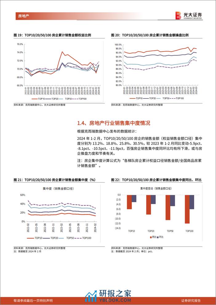 房地产(地产开发)行业百强房企及光大核心30城销售跟踪(2024年3月)：3月百强房企销售环比改善，核心30城累计成交均价%2b2.7%25-240403-光大证券-14页 - 第7页预览图