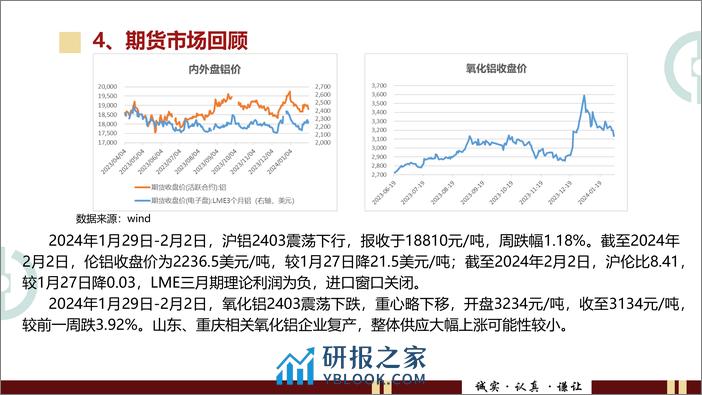 春节临近，铝锭累库-20240204-中财期货-27页 - 第6页预览图