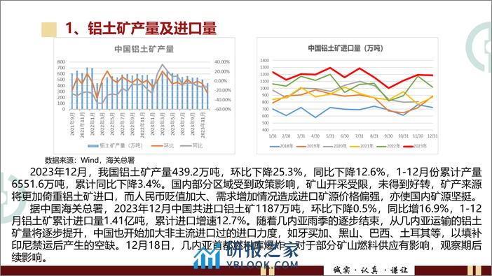 春节临近，铝锭累库-20240204-中财期货-27页 - 第8页预览图