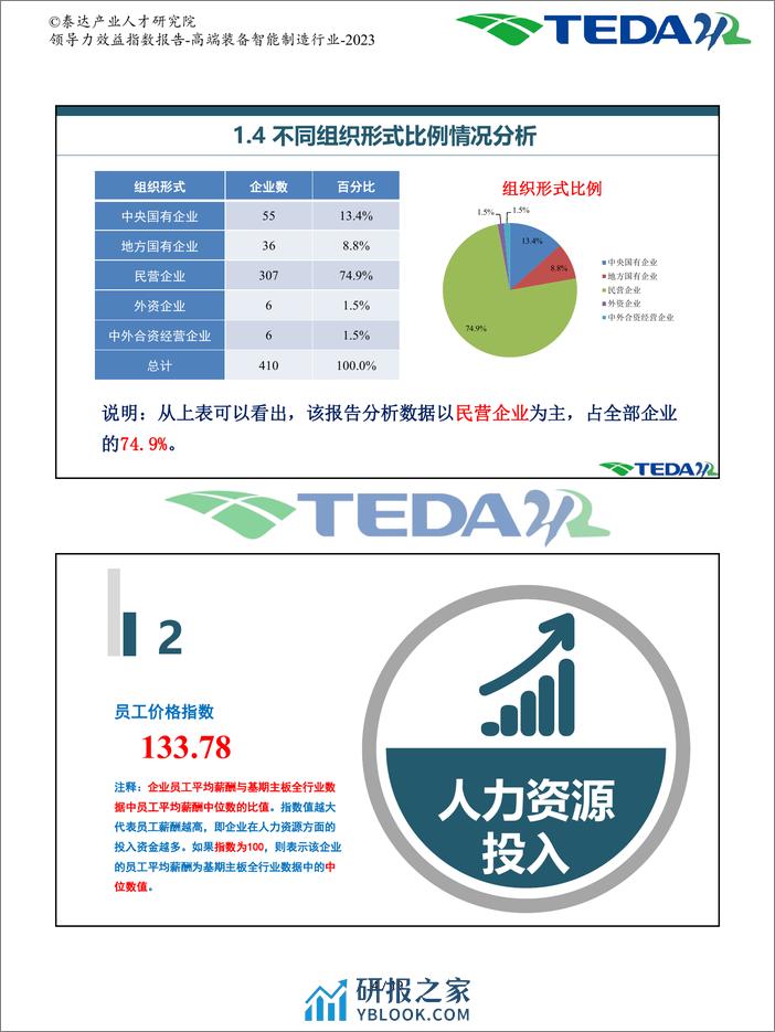 领导力效益指数报告-高端装备智能制造-2023 - 第5页预览图