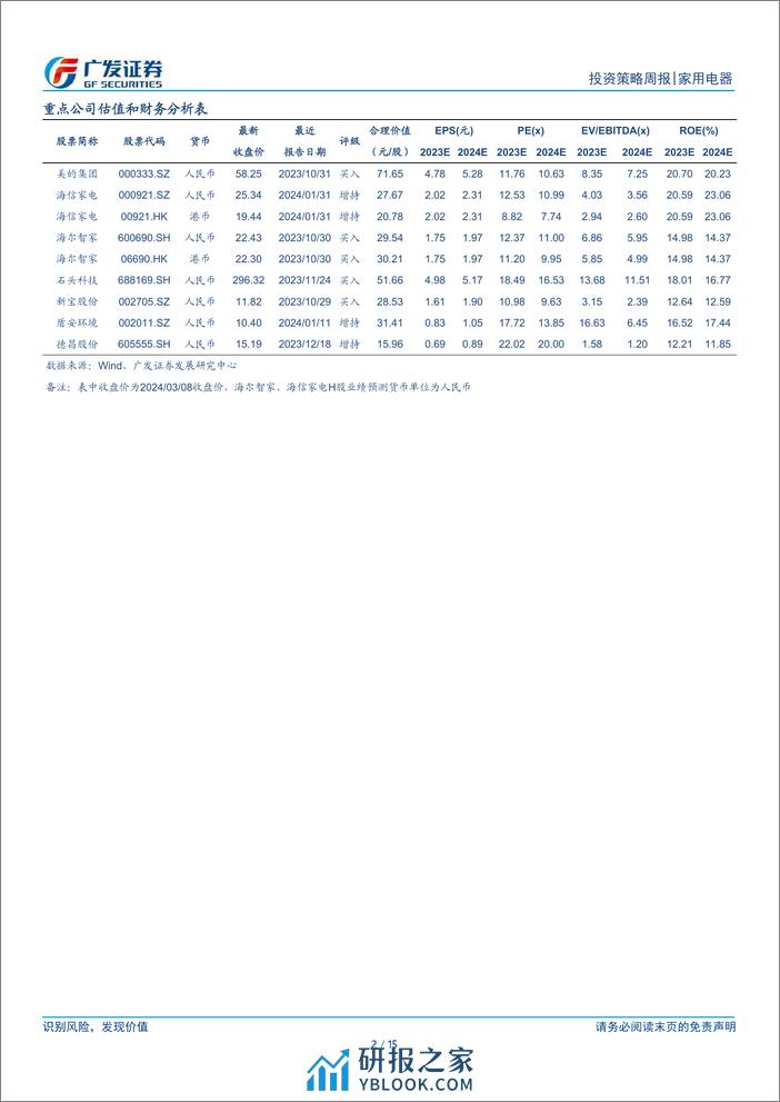 家用电器行业：1-2月家电出口延续快速增长-240310-广发证券-15页 - 第2页预览图