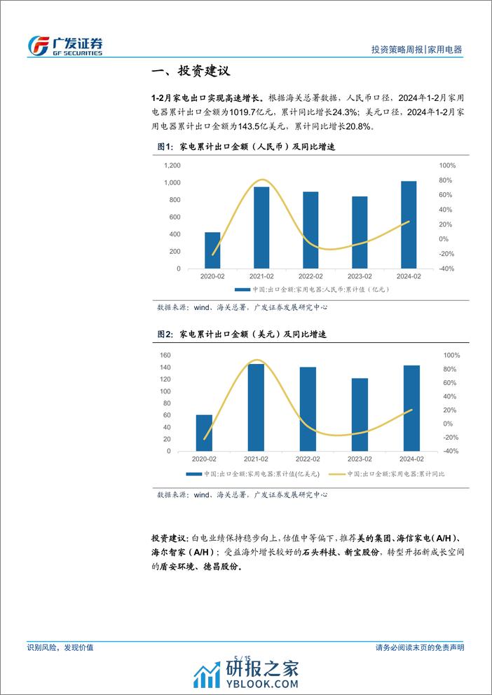 家用电器行业：1-2月家电出口延续快速增长-240310-广发证券-15页 - 第5页预览图