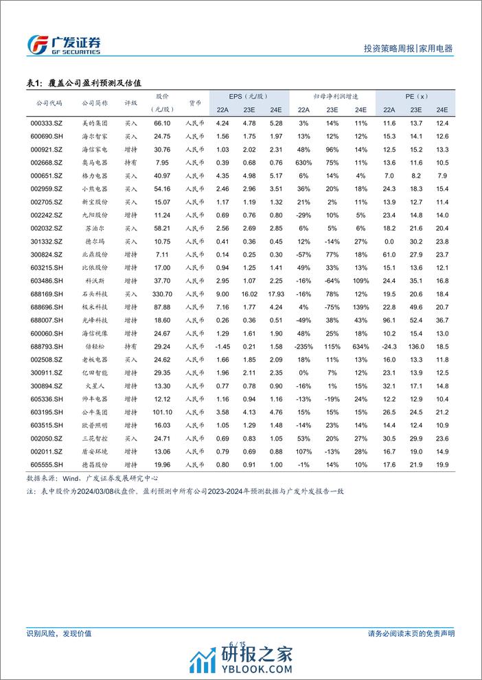 家用电器行业：1-2月家电出口延续快速增长-240310-广发证券-15页 - 第6页预览图