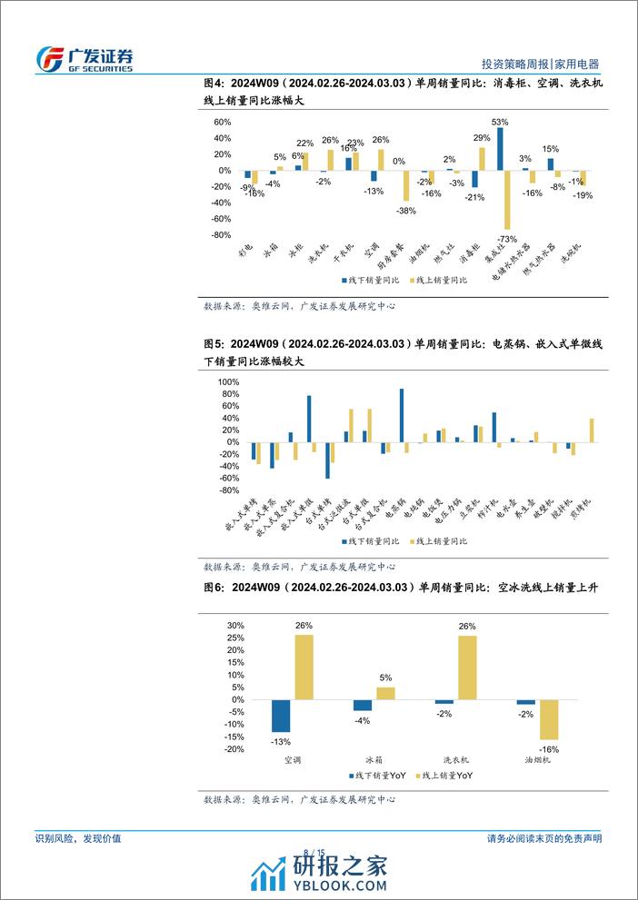 家用电器行业：1-2月家电出口延续快速增长-240310-广发证券-15页 - 第8页预览图