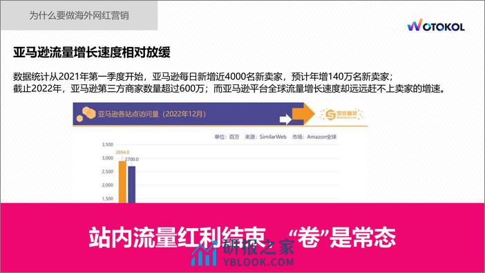 海外红人营销销量百倍增长的秘籍 - 第4页预览图