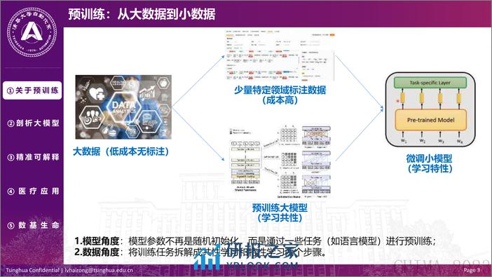 2023预训练大模型与医疗：从算法研究到应用-清华大学自动化系 - 第3页预览图