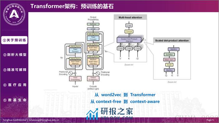 2023预训练大模型与医疗：从算法研究到应用-清华大学自动化系 - 第5页预览图