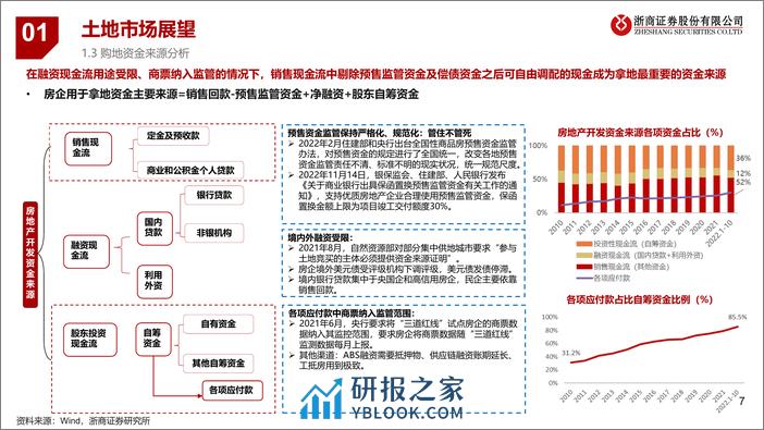 2023年房地产行业展望：稳中求进，分化加剧 - 第7页预览图