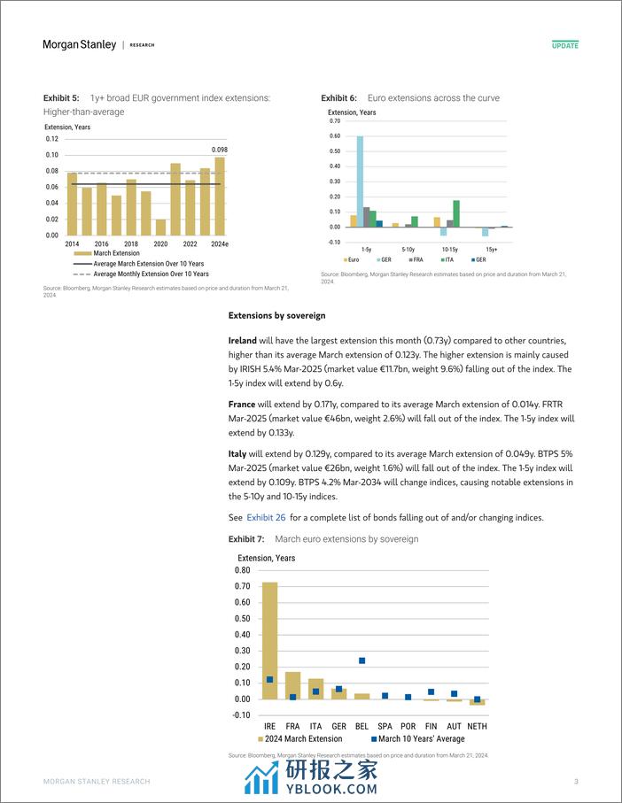 Morgan Stanley Fixed-Global Macro Strategy March Index Extensions-107164426 - 第3页预览图