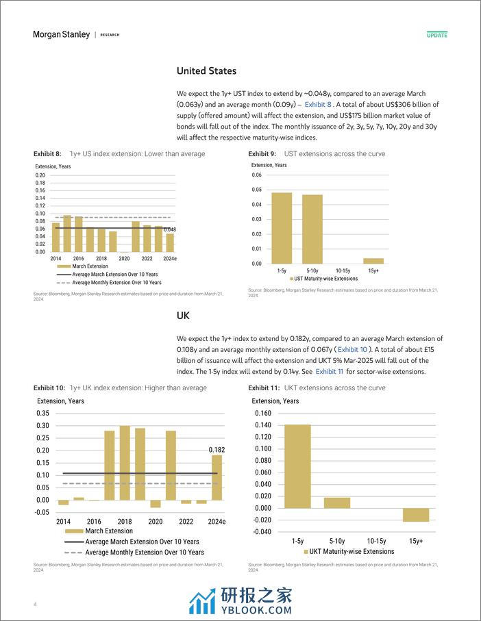 Morgan Stanley Fixed-Global Macro Strategy March Index Extensions-107164426 - 第4页预览图