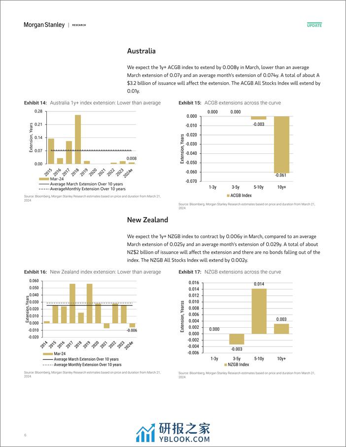 Morgan Stanley Fixed-Global Macro Strategy March Index Extensions-107164426 - 第6页预览图