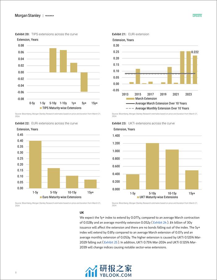 Morgan Stanley Fixed-Global Macro Strategy March Index Extensions-107164426 - 第8页预览图