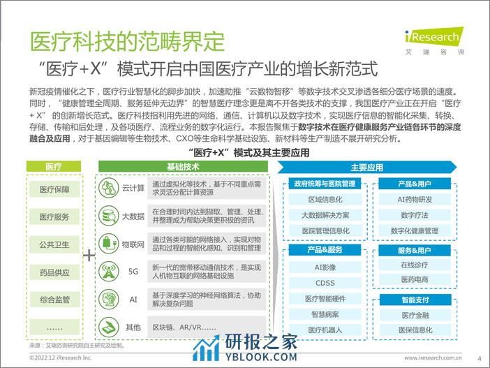 艾瑞咨询：2022年中国医疗科技行业研究报告 - 第4页预览图