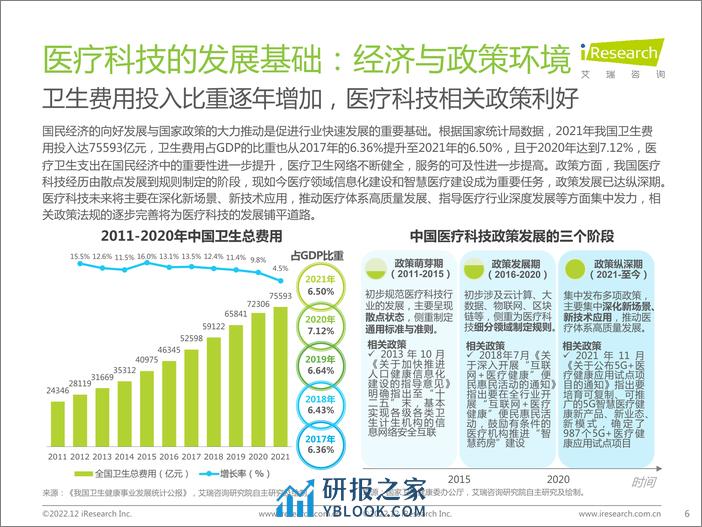 艾瑞咨询：2022年中国医疗科技行业研究报告 - 第6页预览图