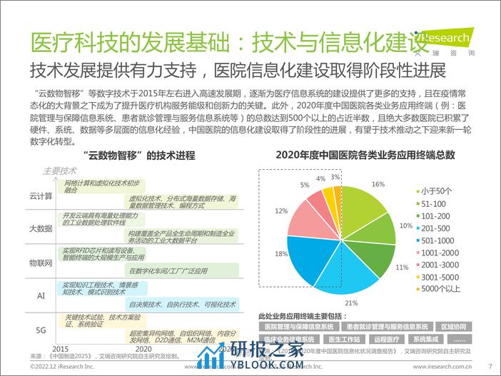 艾瑞咨询：2022年中国医疗科技行业研究报告 - 第7页预览图