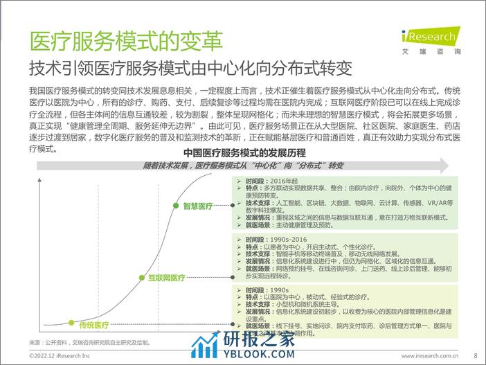 艾瑞咨询：2022年中国医疗科技行业研究报告 - 第8页预览图