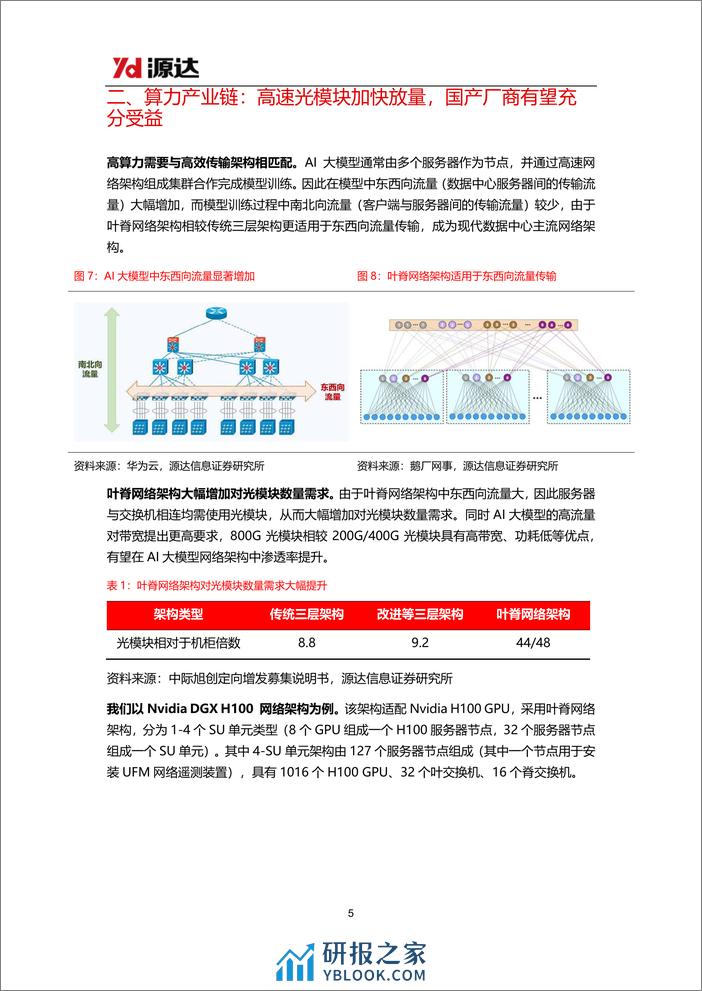 人工智能专题研究系列五-Kimi智能助手热度高涨-国产大模型加速发展-源达信息 - 第5页预览图