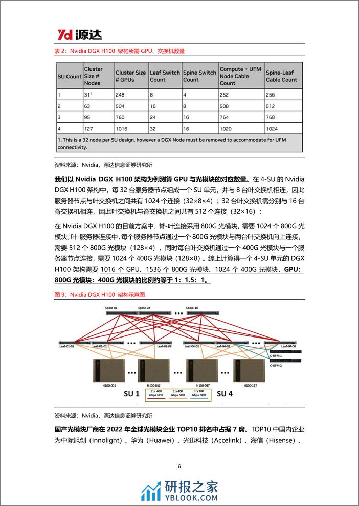 人工智能专题研究系列五-Kimi智能助手热度高涨-国产大模型加速发展-源达信息 - 第6页预览图