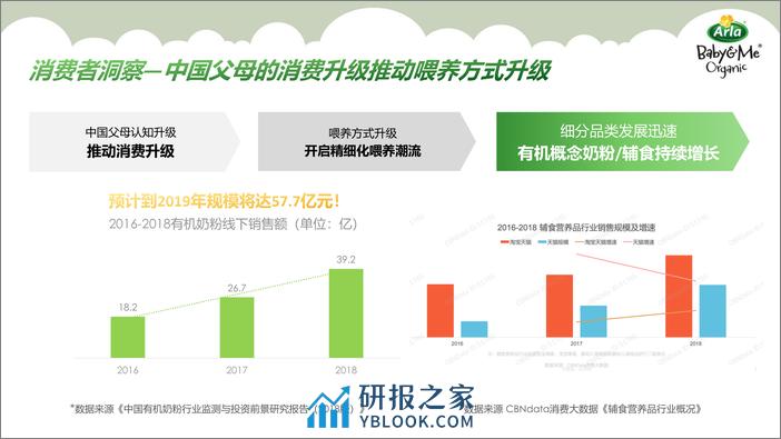 婴幼儿配方奶粉 Q2内容种草方案【母婴】【种草带货】 - 第2页预览图