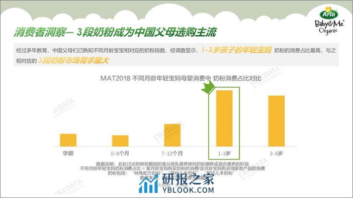 婴幼儿配方奶粉 Q2内容种草方案【母婴】【种草带货】 - 第3页预览图