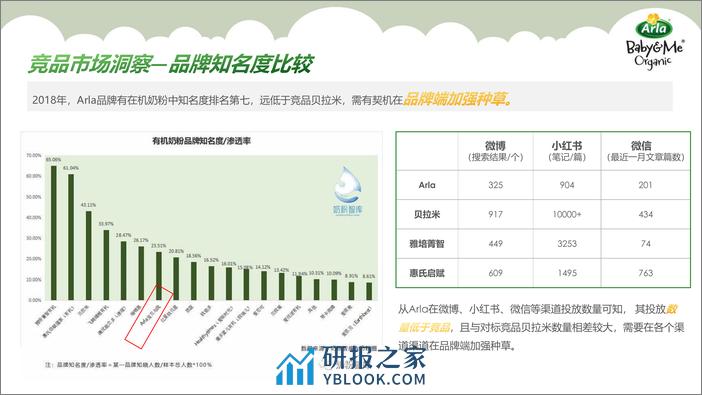 婴幼儿配方奶粉 Q2内容种草方案【母婴】【种草带货】 - 第6页预览图