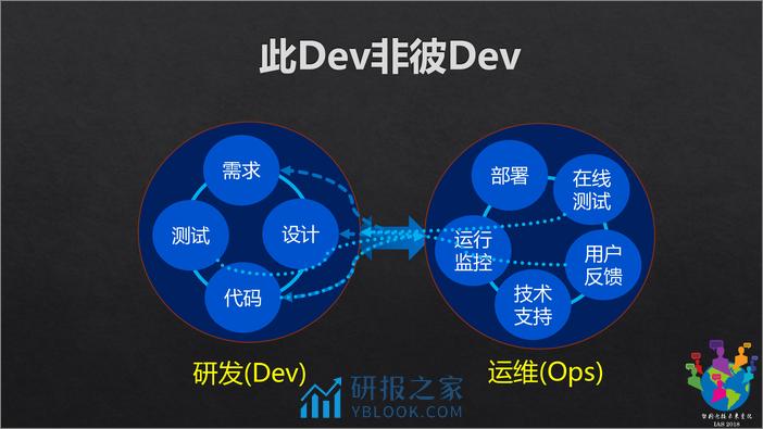 智能运维&测试_朱少民_20181130185023 - 第4页预览图