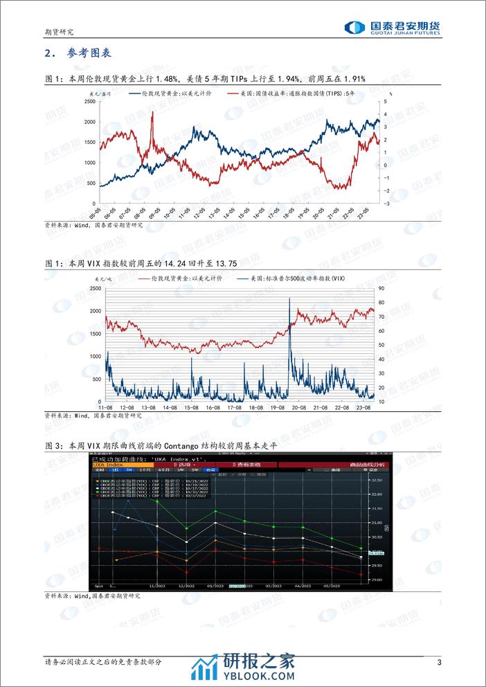 黄金：经济韧性仍在 白银：小幅回调-20240225-国泰期货-14页 - 第3页预览图