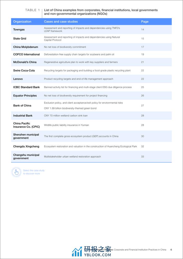 2023正向自然中国企业和金融机构实践报告-英文版-世界经济论坛 - 第6页预览图