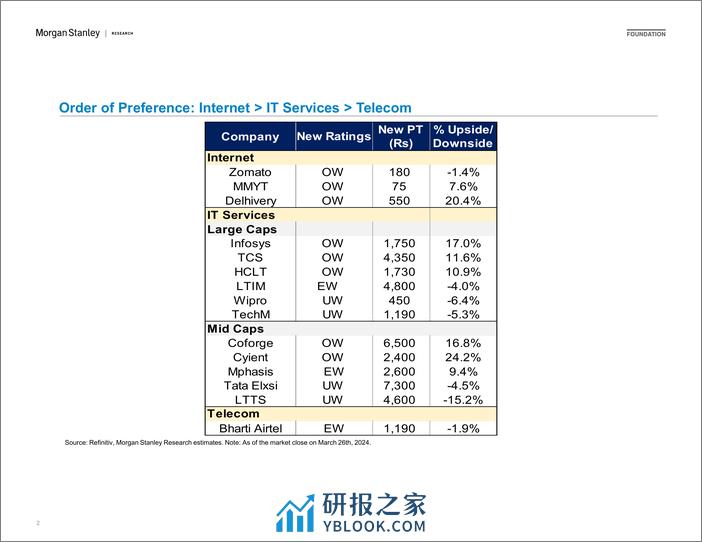 Morgan Stanley-Investor Presentation - India Technology and Telecoms Key T...-107271573 - 第2页预览图