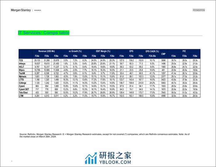 Morgan Stanley-Investor Presentation - India Technology and Telecoms Key T...-107271573 - 第4页预览图