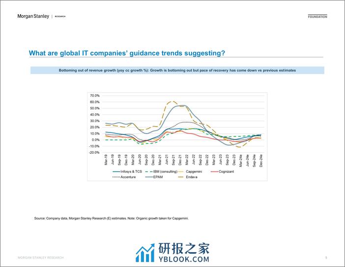 Morgan Stanley-Investor Presentation - India Technology and Telecoms Key T...-107271573 - 第5页预览图