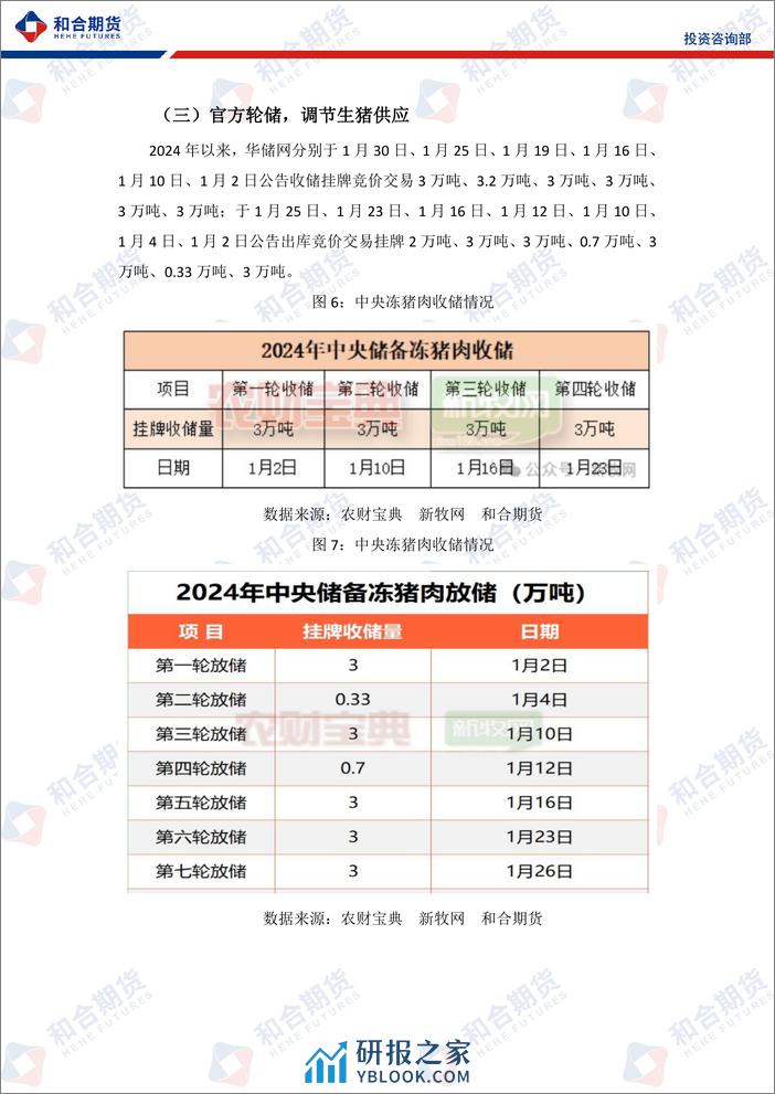 生猪月报（2024年02月）：年关猪肉消费仍有支撑，年后或有回落风险-20240202-和合期货-10页 - 第7页预览图