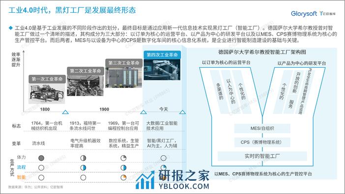 亿欧智库：2024泛半导体产业黑灯工厂发展研究洞察白皮书 - 第4页预览图