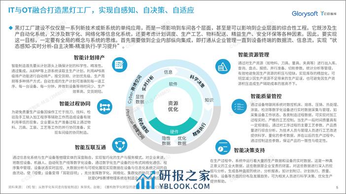 亿欧智库：2024泛半导体产业黑灯工厂发展研究洞察白皮书 - 第5页预览图