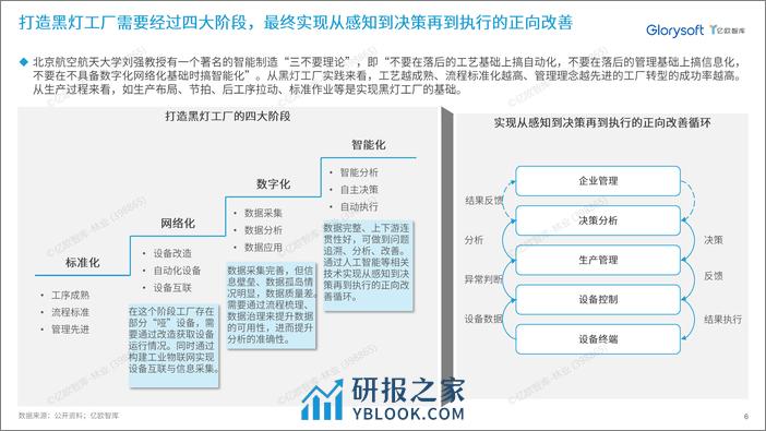 亿欧智库：2024泛半导体产业黑灯工厂发展研究洞察白皮书 - 第6页预览图