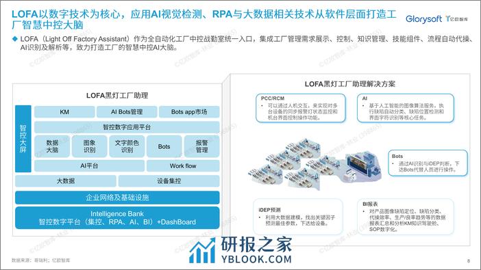 亿欧智库：2024泛半导体产业黑灯工厂发展研究洞察白皮书 - 第8页预览图